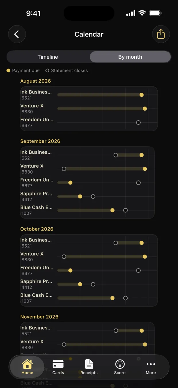 Credit Hub payment calendar showing every statement close and due date